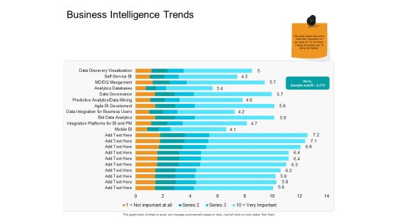 Facts Assessment Business Intelligence Trends Ppt PowerPoint Presentation Infographics Examples PDF Facts Assessment Business Intelligence Trends Ppt PowerPoint Presentation Infographics Examples PDF