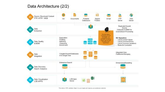 Facts Assessment Data Architecture Analytics Ppt PowerPoint Presentation Professional Templates PDF