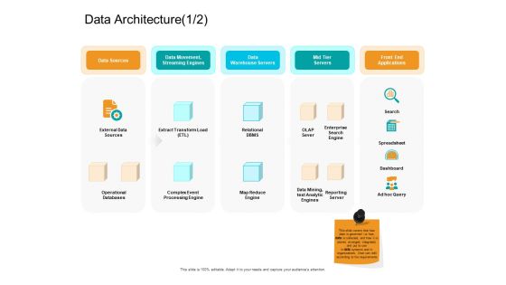 Facts Assessment Data Architecture Applications Ppt PowerPoint Presentation Infographic Template Ideas PDF