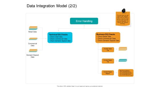 Facts Assessment Data Integration Model Business Ppt PowerPoint Presentation File Templates PDF