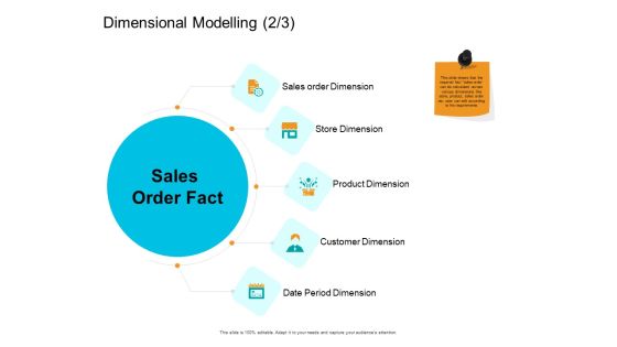 Facts Assessment Dimensional Modelling Customer Ppt PowerPoint Presentation Portfolio Graphics Example PDF Facts Assessment Dimensional Modelling Customer Ppt PowerPoint Presentation Portfolio Graphics Example PDF