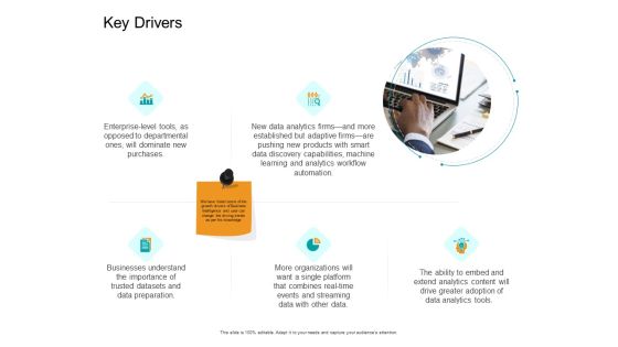 Facts Assessment Key Drivers Ppt PowerPoint Presentation Summary Pictures PDF