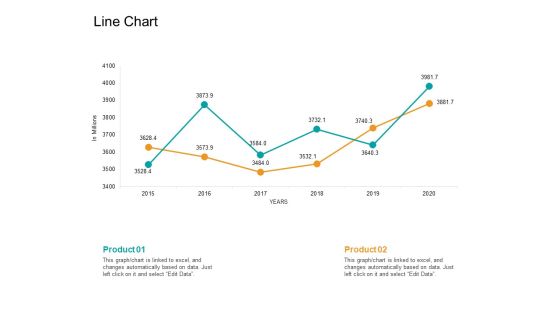 Facts Assessment Line Chart Ppt PowerPoint Presentation Outline Brochure PDF Facts Assessment Line Chart Ppt PowerPoint Presentation Outline Brochure PDF