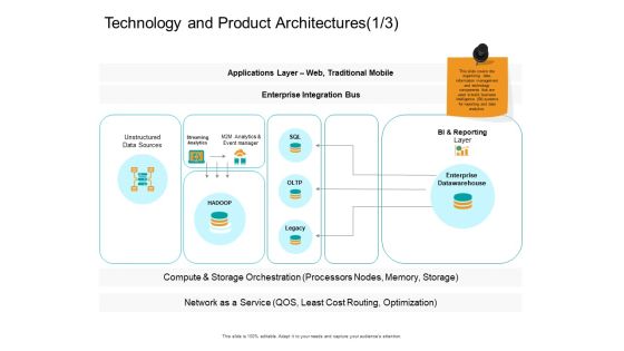 Facts Assessment Technology And Product Architectures Enterprise Themes PDF Facts Assessment Technology And Product Architectures Enterprise Themes PDF