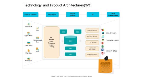 Facts Assessment Technology And Product Architectures Target Template PDF Facts Assessment Technology And Product Architectures Target Template PDF