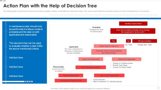 Failure Methods And Effects Assessments FMEA Action Plan With The Help Of Decision Tree Background PDF Failure Methods And Effects Assessments FMEA Action Plan With The Help Of Decision Tree Background PDF