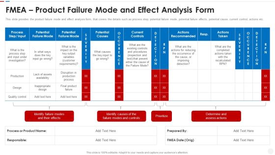 Failure Methods And Effects Assessments FMEA FMEA Product Failure Mode And Effect Analysis Form Formats PDF Failure Methods And Effects Assessments FMEA FMEA Product Failure Mode And Effect Analysis Form Formats PDF