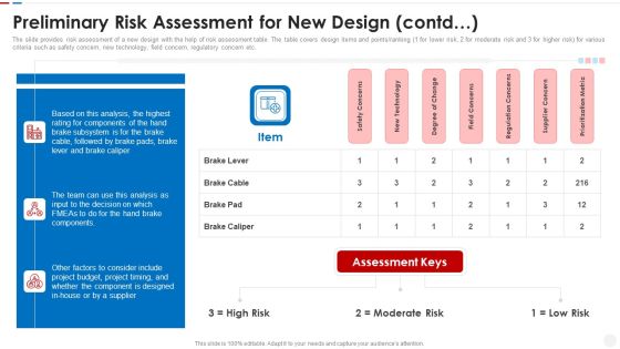 Failure Methods And Effects Assessments FMEA Preliminary Risk Assessment For New Design Contd Demonstration PDF Failure Methods And Effects Assessments FMEA Preliminary Risk Assessment For New Design Contd Demonstration PDF