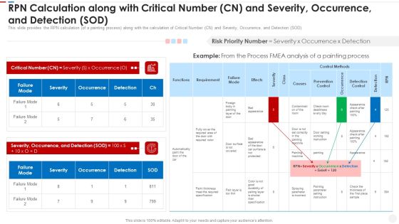 Failure Methods And Effects Assessments FMEA RPN Calculation Along With Critical Number Microsoft PDF Failure Methods And Effects Assessments FMEA RPN Calculation Along With Critical Number Microsoft PDF