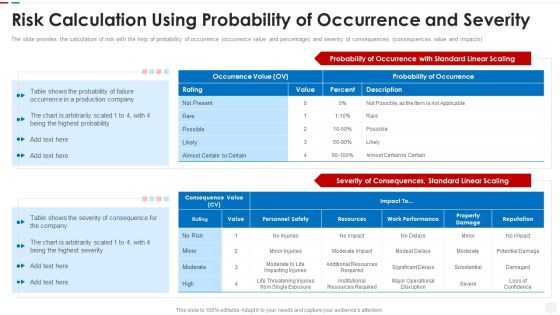 Failure Methods And Effects Assessments FMEA Risk Calculation Using Probability Of Occurrence And Severity Topics PDF Failure Methods And Effects Assessments FMEA Risk Calculation Using Probability Of Occurrence And Severity Topics PDF