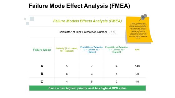 Failure Mode Effect Analysis Ppt PowerPoint Presentation Icon Slideshow Failure Mode Effect Analysis Ppt PowerPoint Presentation Icon Slideshow