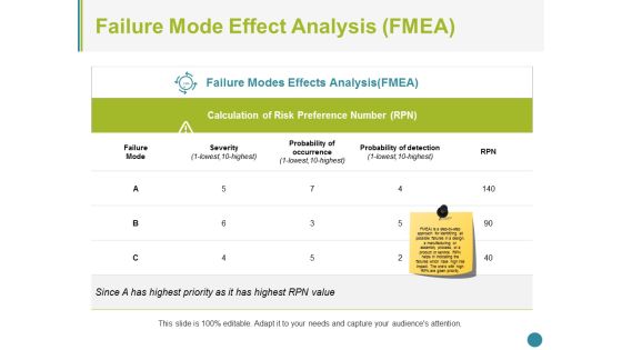 Failure Mode Effect Analysis Ppt PowerPoint Presentation Pictures Background Failure Mode Effect Analysis Ppt PowerPoint Presentation Pictures Background