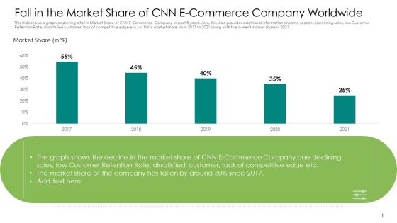 Fall In The Market Share Of CNN E Commerce Company Worldwide Introduction PDF Fall In The Market Share Of CNN E Commerce Company Worldwide Introduction PDF