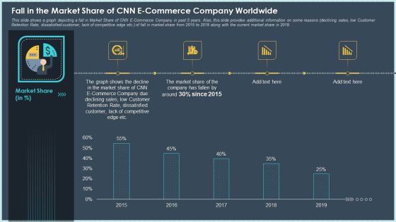 Fall In The Market Share Of Cnn E Commerce Company Worldwide Information PDF