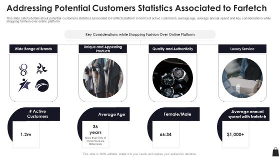 Farfetch Investor Financing Addressing Potential Customers Statistics Associated To Farfetch Ideas PDF Farfetch Investor Financing Addressing Potential Customers Statistics Associated To Farfetch Ideas PDF