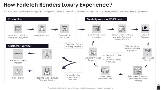 Farfetch Investor Financing How Farfetch Renders Luxury Experience Introduction PDF Farfetch Investor Financing How Farfetch Renders Luxury Experience Introduction PDF