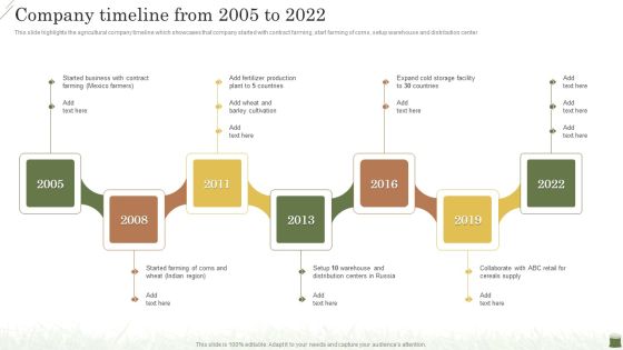 Farming Business Company Profile Company Timeline From 2005 To 2022 Demonstration PDF Farming Business Company Profile Company Timeline From 2005 To 2022 Demonstration PDF