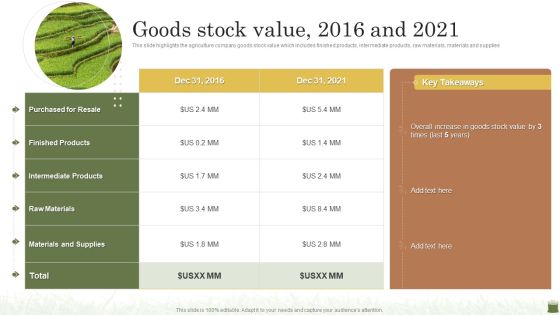 Farming Business Company Profile Goods Stock Value 2016 And 2021 Portrait PDF Farming Business Company Profile Goods Stock Value 2016 And 2021 Portrait PDF