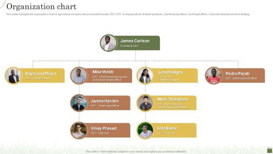 Farming Business Company Profile Organization Chart Icons PDF Farming Business Company Profile Organization Chart Icons PDF