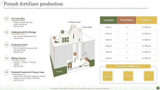 Farming Business Company Profile Potash Fertilizer Production Information PDF Farming Business Company Profile Potash Fertilizer Production Information PDF