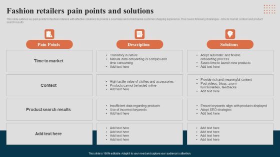 Fashion Retailers Pain Points And Solutions Slides PDF Fashion Retailers Pain Points And Solutions Slides PDF
