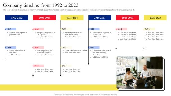 Fast Moving Consumer Goods Producing Company Profile Company Timeline From 1992 To 2023 Diagrams PDF