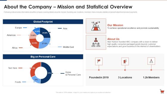 Fast Moving Consumption Goods Pitch Deck Successful Capital Raising About The Company Mission Structure PDF Fast Moving Consumption Goods Pitch Deck Successful Capital Raising About The Company Mission Structure PDF