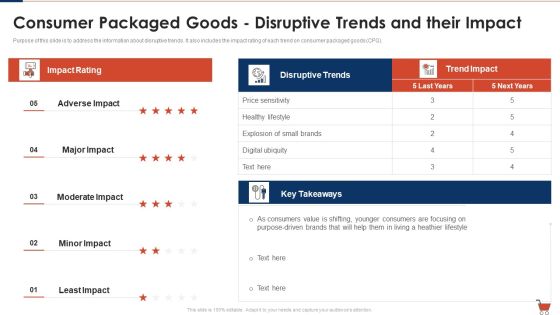 Fast Moving Consumption Goods Pitch Deck Successful Capital Raising Consumer Packaged Goods Background PDF Fast Moving Consumption Goods Pitch Deck Successful Capital Raising Consumer Packaged Goods Background PDF