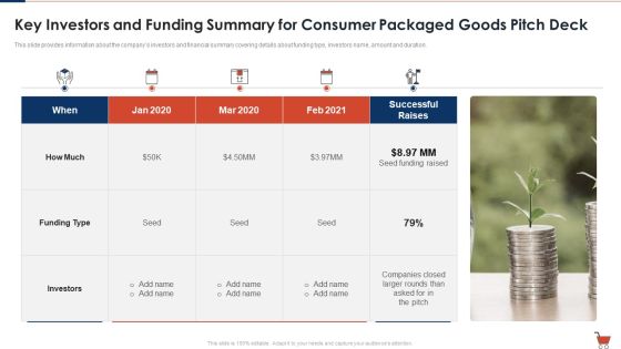 Fast Moving Consumption Goods Pitch Deck Successful Capital Raising Key Investors And Funding Summary Pictures PDF Fast Moving Consumption Goods Pitch Deck Successful Capital Raising Key Investors And Funding Summary Pictures PDF