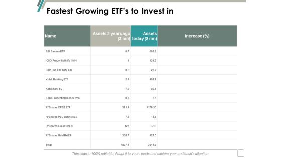Fastest Growing Etfs To Invest In Ppt Powerpoint Presentation Gallery Graphics Tutorials Fastest Growing Etfs To Invest In Ppt Powerpoint Presentation Gallery Graphics Tutorials