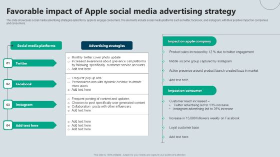Favorable Impact Of Apple Social Media Advertising Strategy Summary PDF Favorable Impact Of Apple Social Media Advertising Strategy Summary PDF