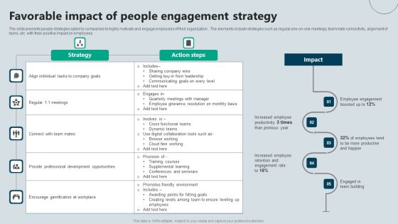 Favorable Impact Of People Engagement Strategy Sample PDF Favorable Impact Of People Engagement Strategy Sample PDF