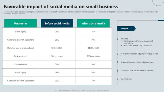 Favorable Impact Of Social Media On Small Business Rules PDF Favorable Impact Of Social Media On Small Business Rules PDF