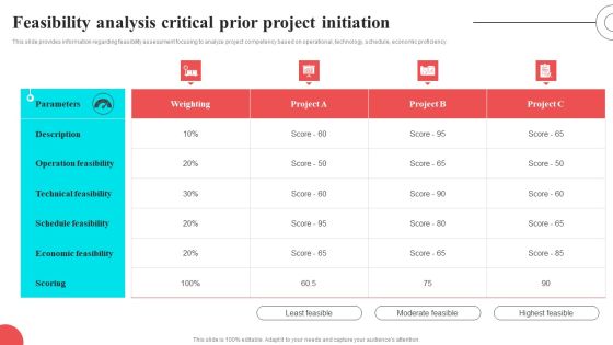 Feasibility Analysis Critical Prior Project Initiation Infographics PDF Feasibility Analysis Critical Prior Project Initiation Infographics PDF