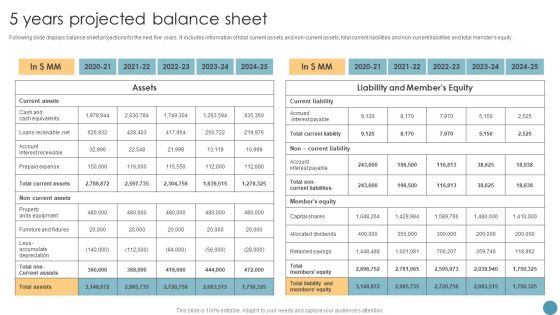 Feasibility Analysis Report For Construction Project 5 Years Projected Balance Sheet Ideas PDF Feasibility Analysis Report For Construction Project 5 Years Projected Balance Sheet Ideas PDF