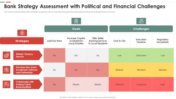 Feasibility Analysis Template Different Projects Bank Strategy Assessment Graphics PDF Feasibility Analysis Template Different Projects Bank Strategy Assessment Graphics PDF