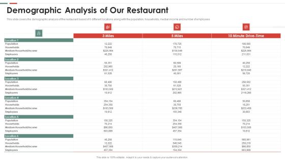 Feasibility Analysis Template Different Projects Demographic Analysis Of Our Restaurant Slides PDF Feasibility Analysis Template Different Projects Demographic Analysis Of Our Restaurant Slides PDF