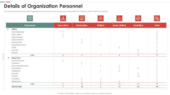 Feasibility Analysis Template Different Projects Details Of Organization Personnel Microsoft PDF Feasibility Analysis Template Different Projects Details Of Organization Personnel Microsoft PDF