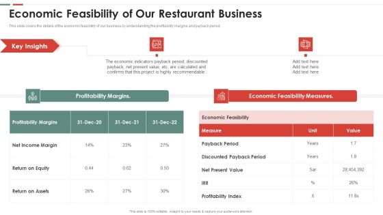 Feasibility Analysis Template Different Projects Economic Feasibility Of Our Portrait PDF Feasibility Analysis Template Different Projects Economic Feasibility Of Our Portrait PDF