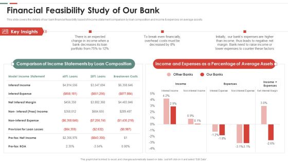 Feasibility Analysis Template Different Projects Financial Feasibility Study Of Our Bank Mockup PDF Feasibility Analysis Template Different Projects Financial Feasibility Study Of Our Bank Mockup PDF