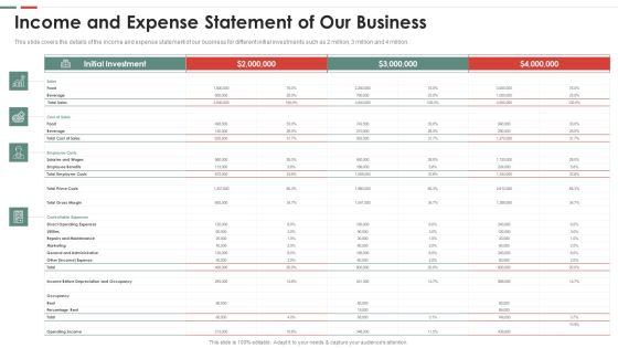 Feasibility Analysis Template Different Projects Income And Expense Statement Of Our Mockup PDF Feasibility Analysis Template Different Projects Income And Expense Statement Of Our Mockup PDF