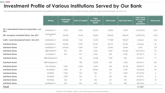 Feasibility Analysis Template Different Projects Investment Profile Of Various Pictures PDF Feasibility Analysis Template Different Projects Investment Profile Of Various Pictures PDF