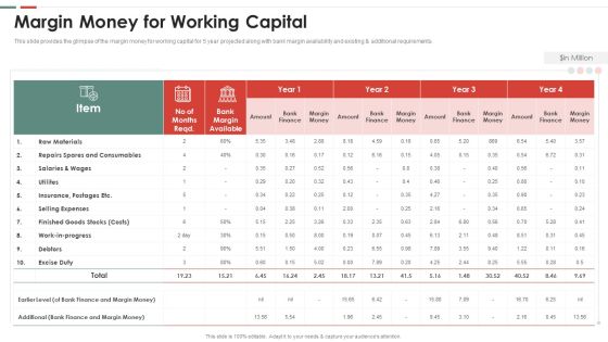 Feasibility Analysis Template Different Projects Margin Money For Working Capital Topics PDF Feasibility Analysis Template Different Projects Margin Money For Working Capital Topics PDF