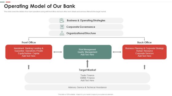 Feasibility Analysis Template Different Projects Operating Model Of Our Bank Brochure PDF Feasibility Analysis Template Different Projects Operating Model Of Our Bank Brochure PDF