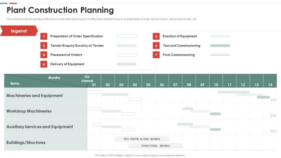 Feasibility Analysis Template Different Projects Plant Construction Planning Clipart PDF Feasibility Analysis Template Different Projects Plant Construction Planning Clipart PDF