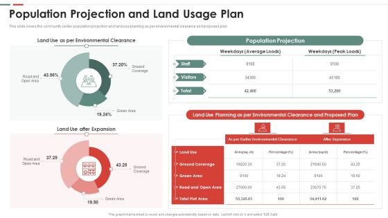 Feasibility Analysis Template Different Projects Population Projection And Land Usage Plan Mockup PDF Feasibility Analysis Template Different Projects Population Projection And Land Usage Plan Mockup PDF