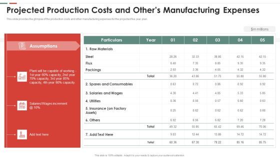 Feasibility Analysis Template Different Projects Projected Production Costs Microsoft PDF Feasibility Analysis Template Different Projects Projected Production Costs Microsoft PDF