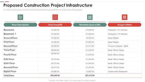 Feasibility Analysis Template Different Projects Proposed Construction Project Infrastructure Infographics PDF Feasibility Analysis Template Different Projects Proposed Construction Project Infrastructure Infographics PDF