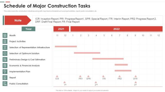 Feasibility Analysis Template Different Projects Schedule Of Major Construction Tasks Template PDF Feasibility Analysis Template Different Projects Schedule Of Major Construction Tasks Template PDF