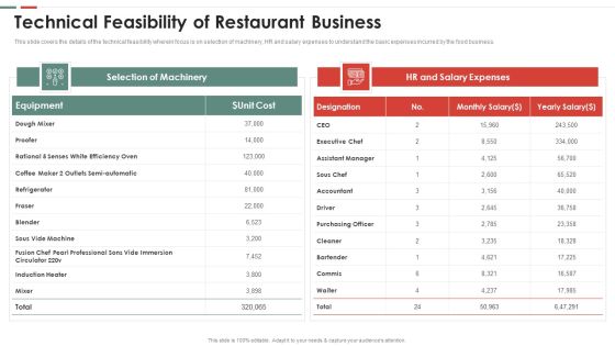 Feasibility Analysis Template Different Projects Technical Feasibility Of Restaurant Brochure PDF